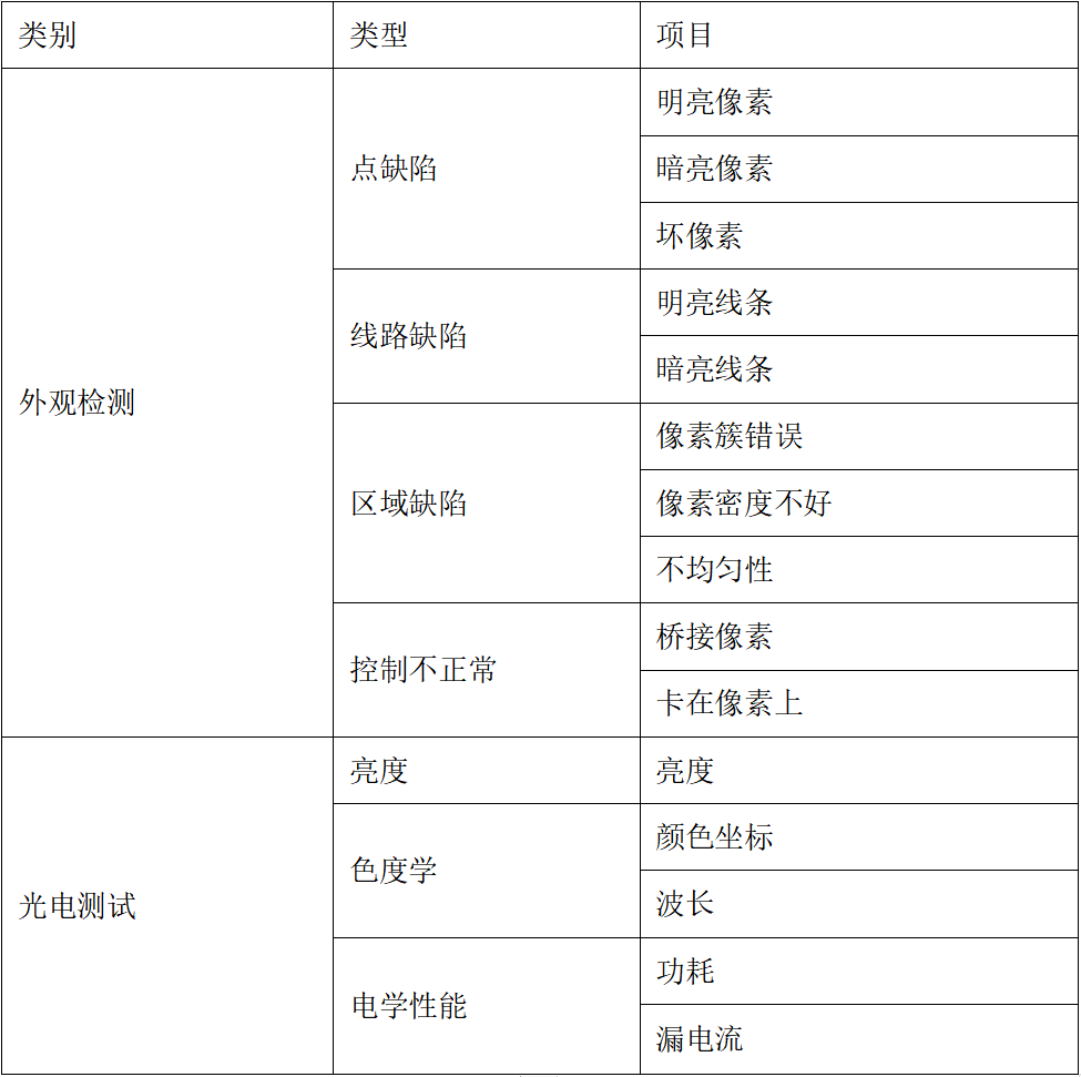 外观检测及光电测试项目.png 外观检测及光电测试项目.png
